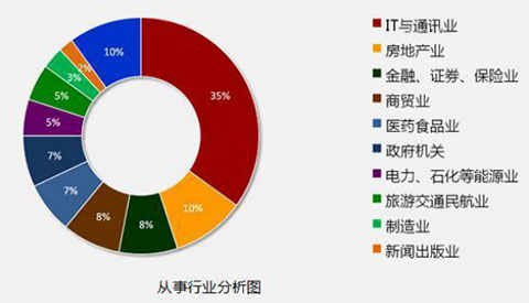 行业 - 股票频道 - 东方财富网