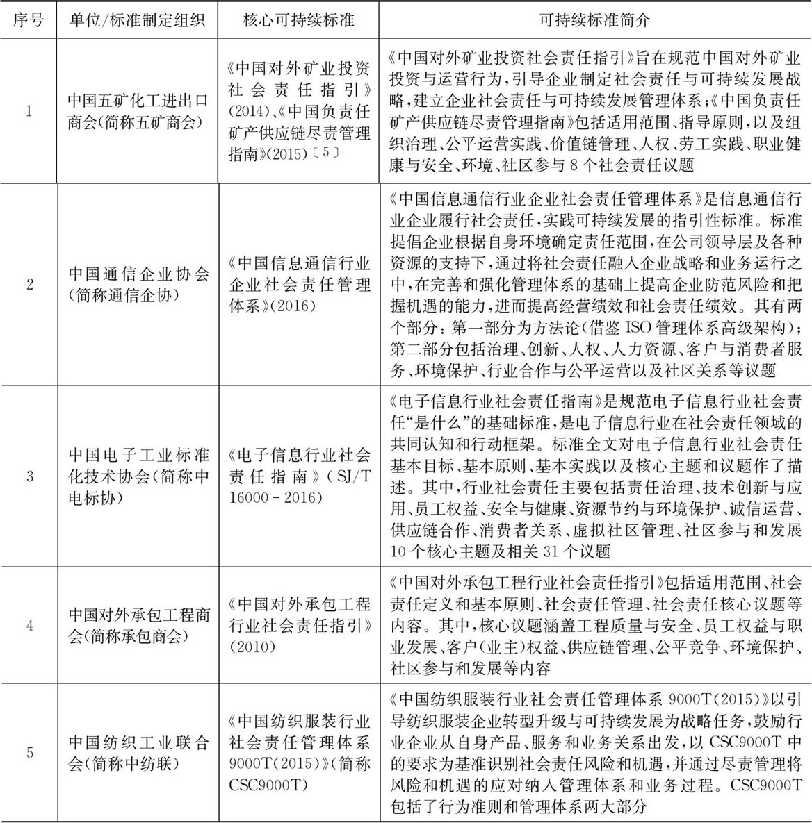 6163银河网页入口国务院国资委印发指导意见推动新时代中央企业高标准履行社会责任