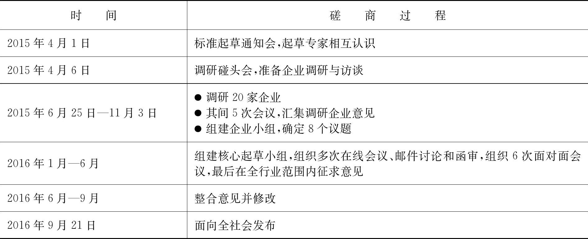 国际准则即将生效 企业社会责任中国标准面世